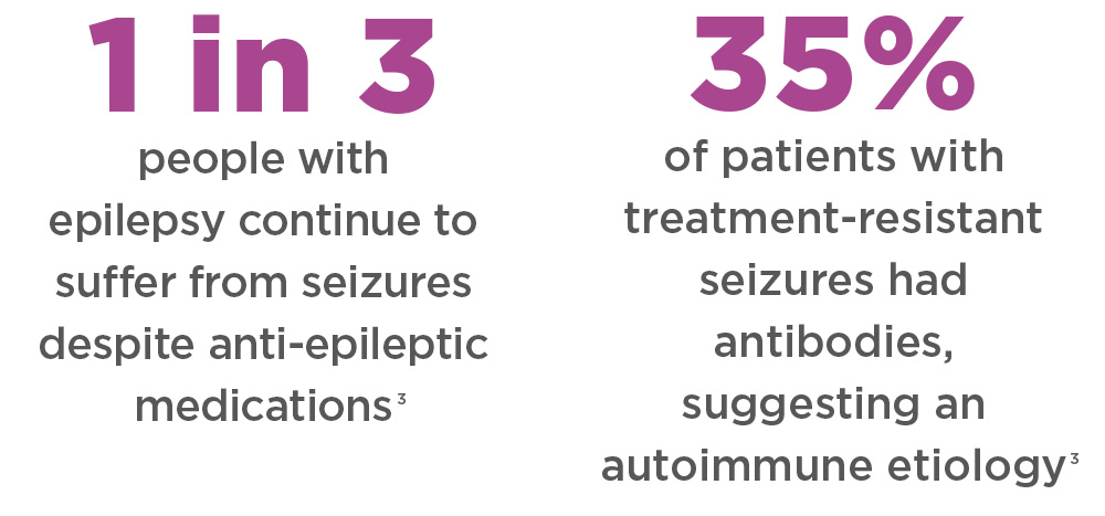 35% may be autoimmune epilepsy